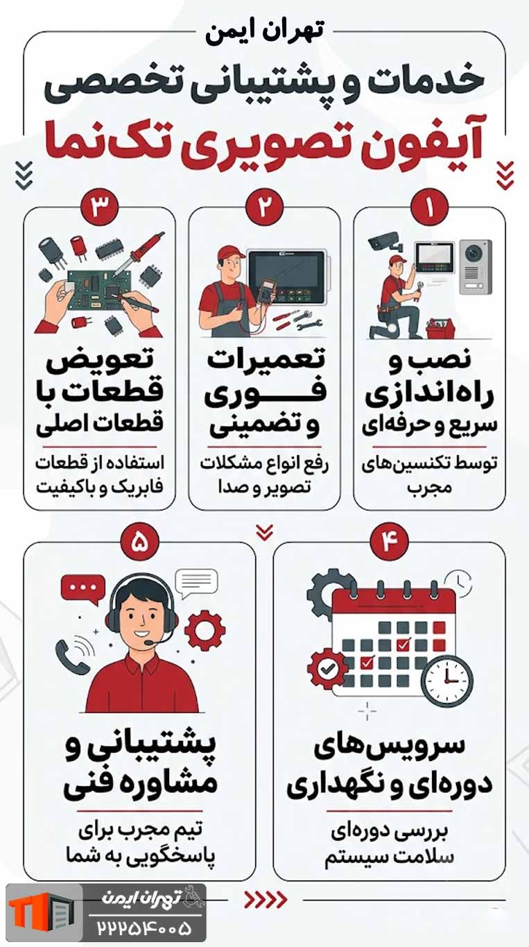 خدمات نمایندگی آیفون تصویری TAKNAMA در ورامین