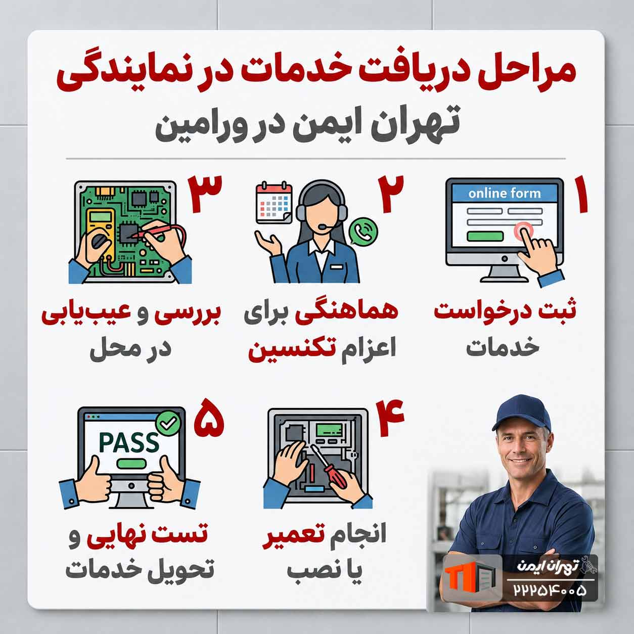 مراحل دریافت خدمات در نمایندگی تهران ایمن در ورامین