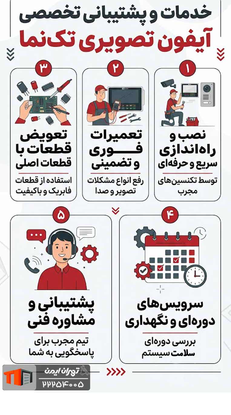 خدمات نمایندگی آیفون تصویری TAKNAMA در ورامین