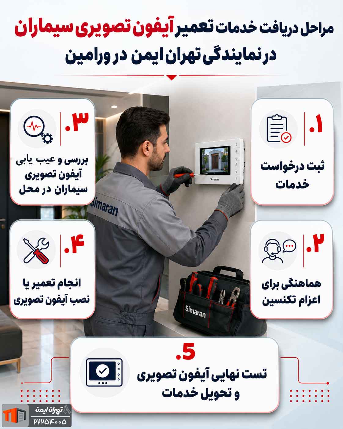 مراحل دریافت خدمات در نمایندگی تهران ایمن در ورامین