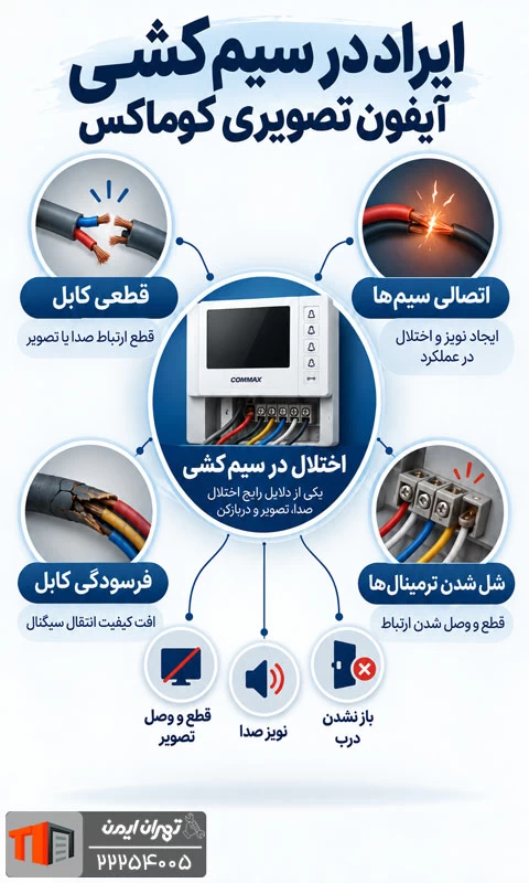 ایراد در سیم کشی آیفون تصویری