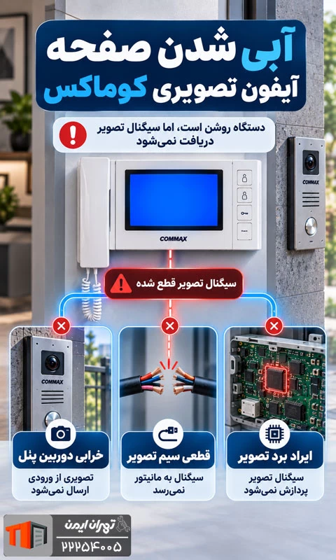 آبی شدن صفحه آیفون تصویری