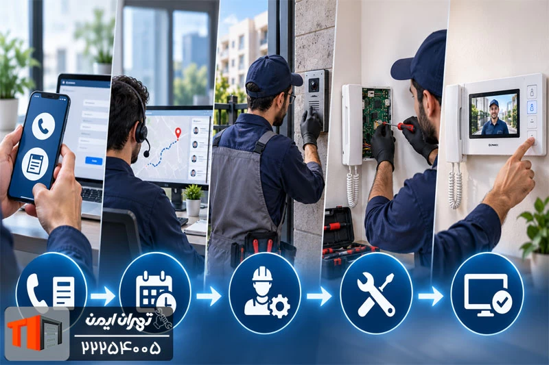 مراحل دریافت خدمات در نمایندگی تهران ایمن در اندیشه