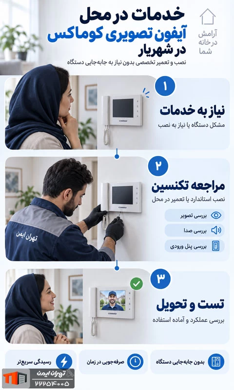 مراحل دریافت خدمات در نمایندگی تهران ایمن در شهریار