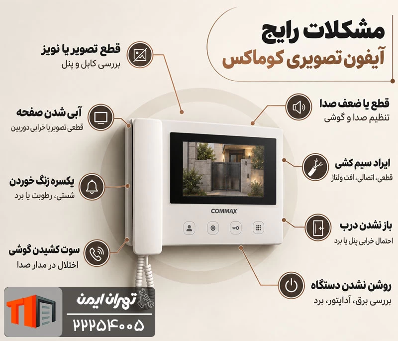 مشکلات رایج آیفون تصویری کوماکس
