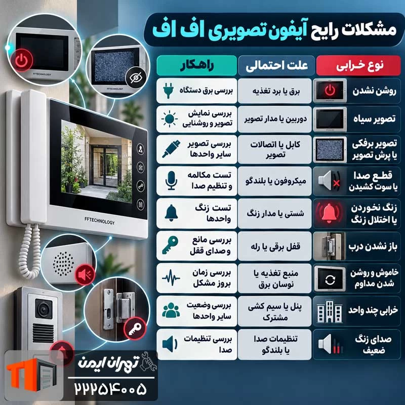 مشکلات رایج آیفون تصویری FFtechnology و روش رفع آن ها