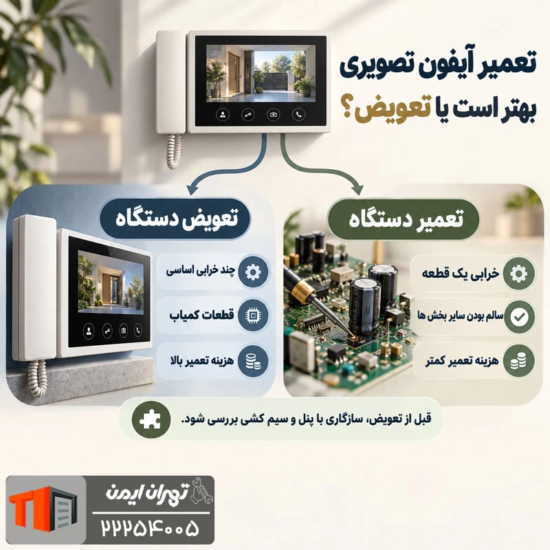 تعمیر آیفون تصویری اف اف تکنولوژی بهتر است یا تعویض آن؟