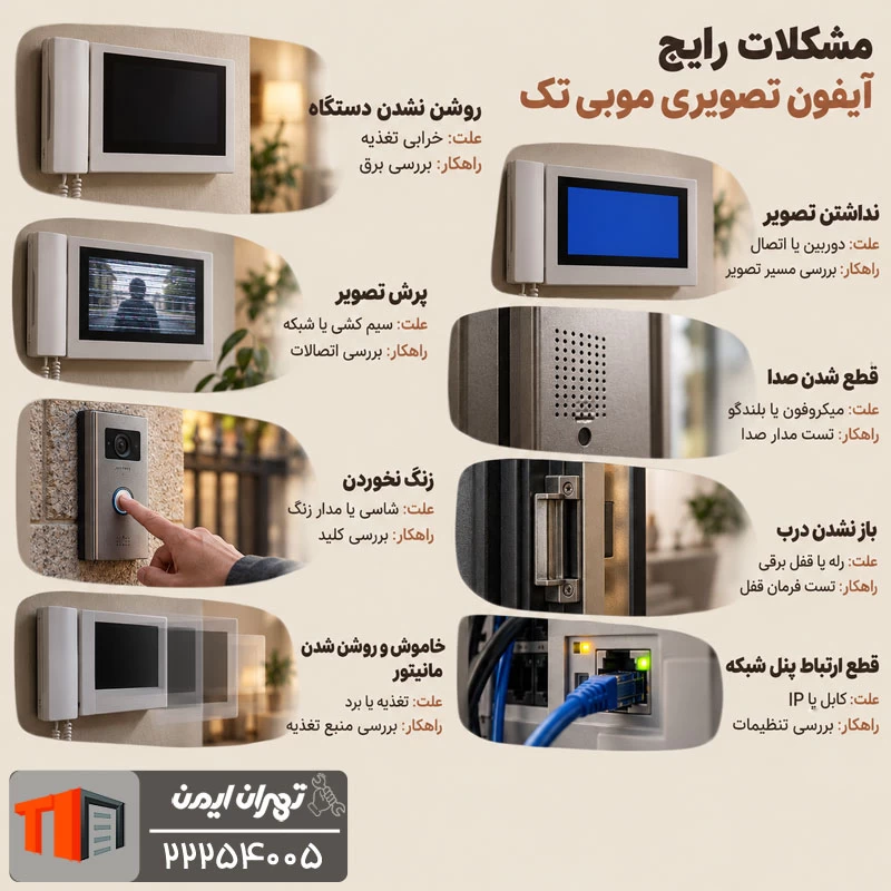مشکلات رایج آیفون تصویری موبی تک