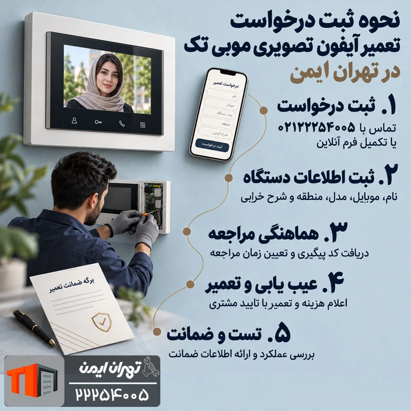 نحوه ثبت درخواست تعمیر