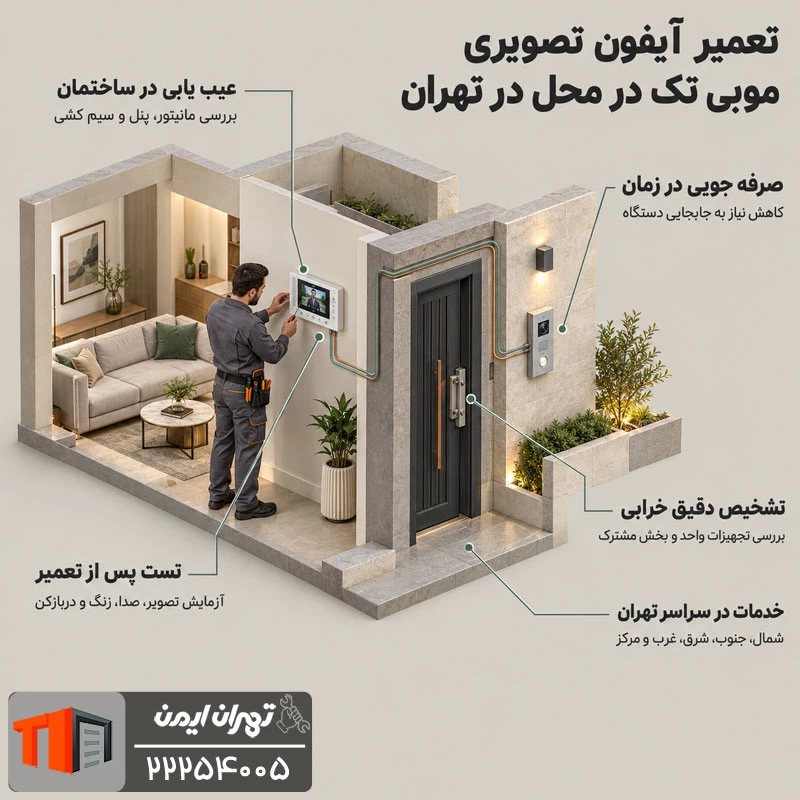 تعمیر آیفون تصویری MOBITECH در محل