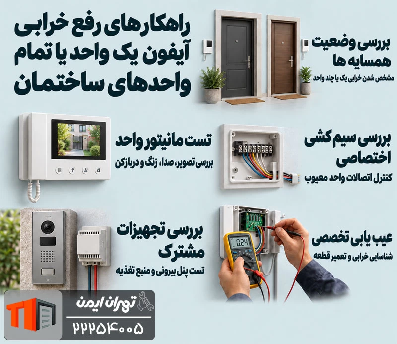 خرابی آیفون یک واحد یا تمام واحدهای ساختمان