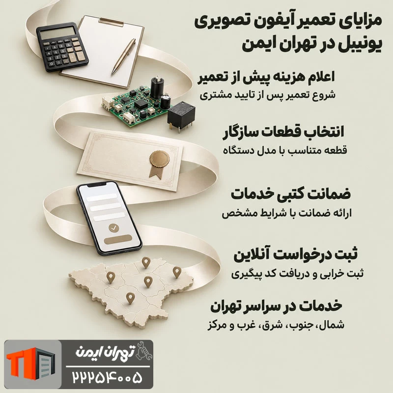 چرا تهران ایمن