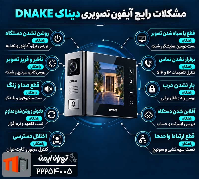 مشکلات رایج آیفون تصویری DNAKE و روش رفع آن ها
