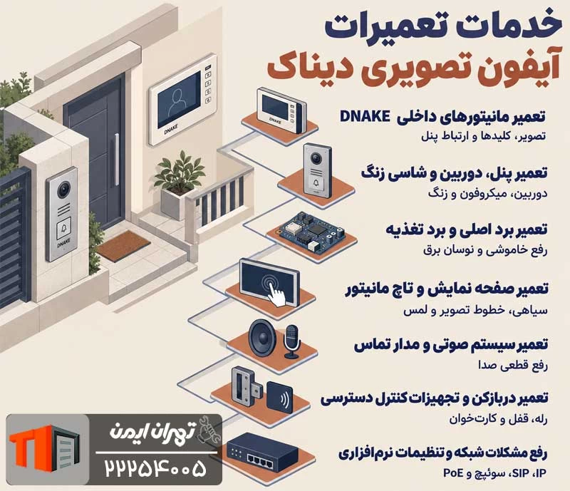 خدمات تعمیرات آیفون تصویری دیناک