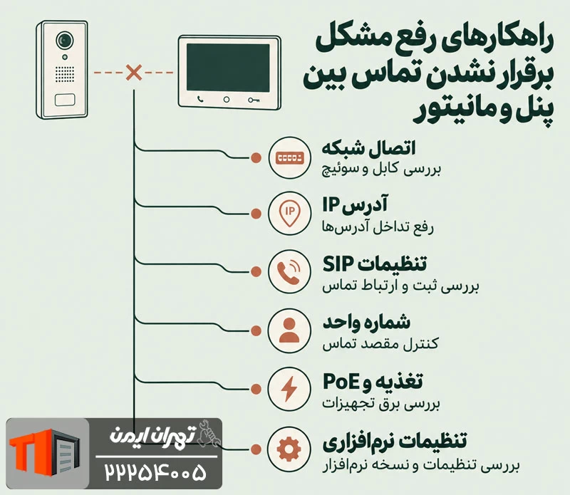 برقرار نشدن تماس بین پنل و مانیتور