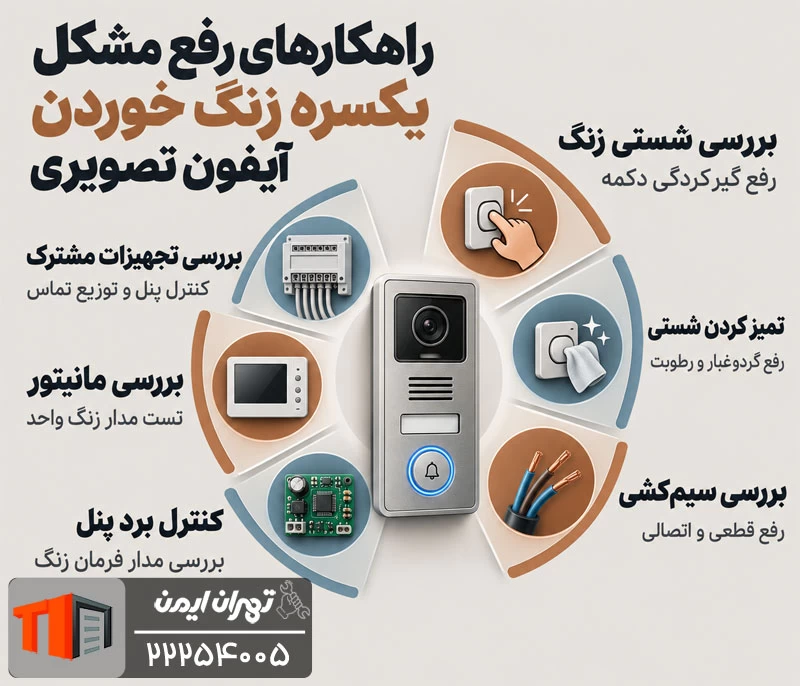 یکسره زنگ خوردن آیفون تصویری