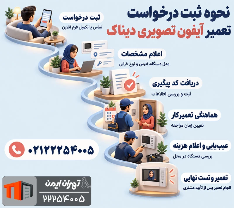 ثبت درخواست تعمیر آیفون تصویری دیناک